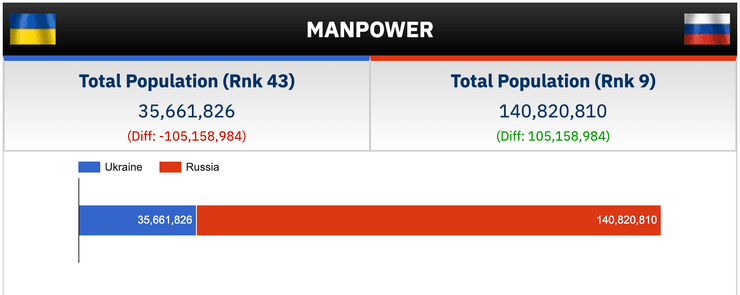ресурс РФ и Украины Человеческий ресурс Украины и РФ