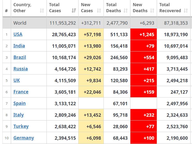 коронавирус, статистика, страны, таблица