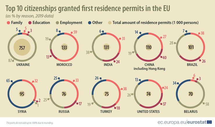 гражданство, вид на жительство, европейский союз