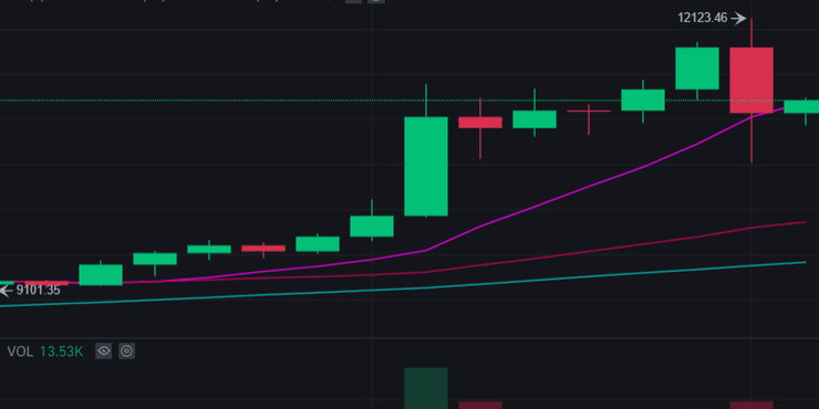 биткоин, скриншот