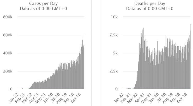 динамика коронавируса в мире