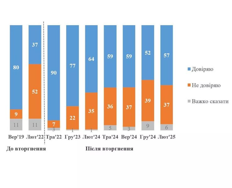 Результаты соцопроса КМИС