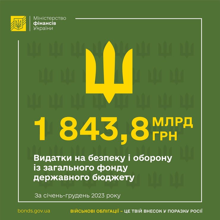 Финансирование, оборона, война в украине