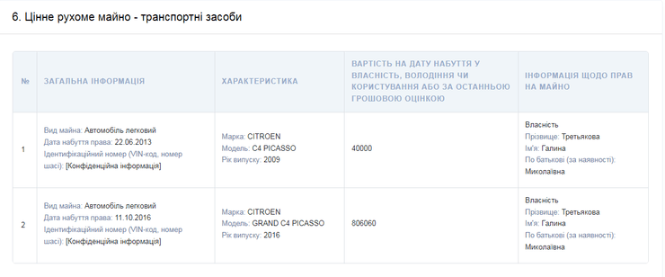 "Старый" Citroen Третьякова продала