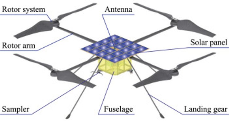 марсианский вертолет, Китай