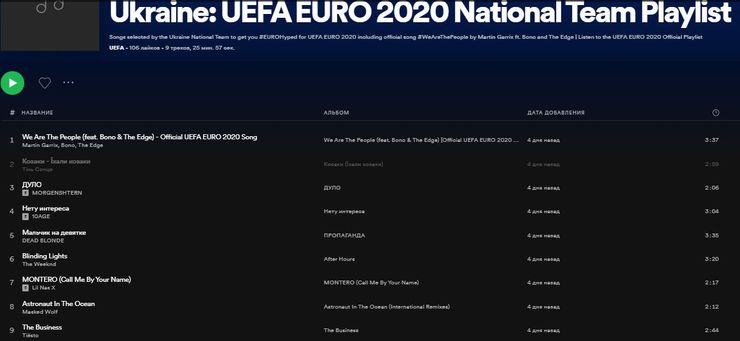 Евро-2020, сборная Украины по футболу, плейлист сборной Украины на Евро-2020