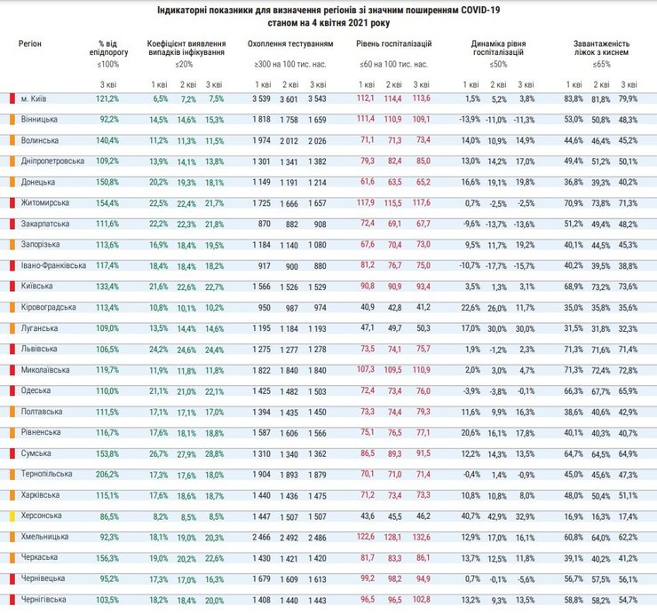 МОЗ, коронавірус, області, статистика,