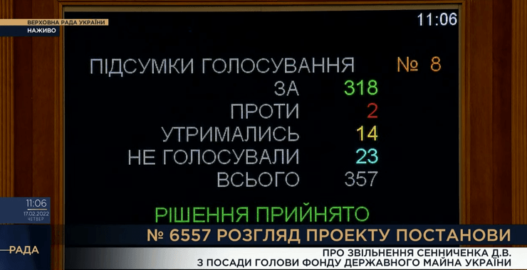 голосование за отставку Сенниченко