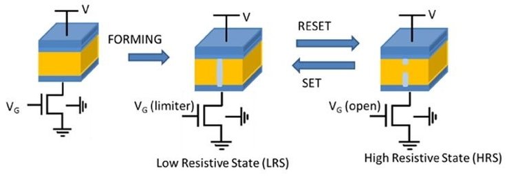 схема, память,  Weebit