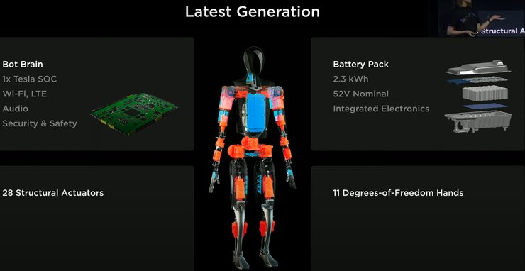 Optimus, робот, Tesla