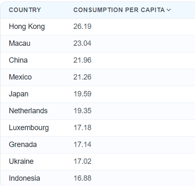 яйца статистика
