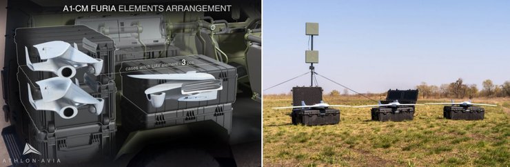 комплекс фурии