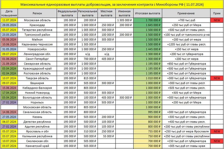 россия, контрактники, война в украине, выплаты российским контрактникам