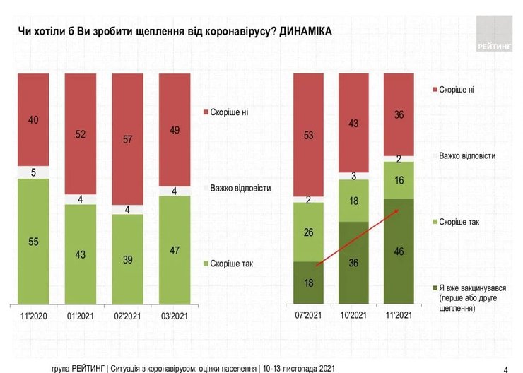 вакцинация, группа рейтинг
