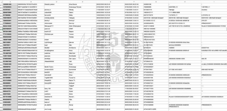 Скриншот таблиці з даними Starlink ЗС РФ, зібрані фальшивим ботом