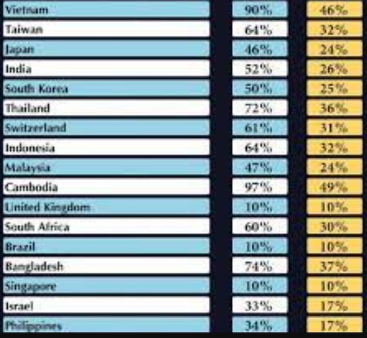 Трамп згадав про угоду та мита для Камбоджі та Таїланду