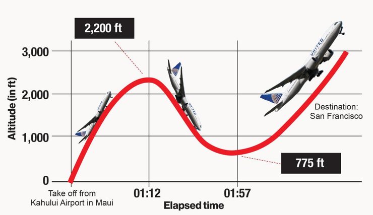 падение боинга 777
