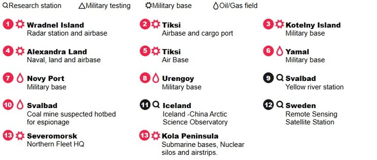 Росія нарощує військовий потенціал на Кольському півострові