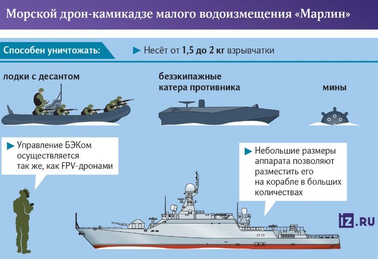 беспилотник Марлин