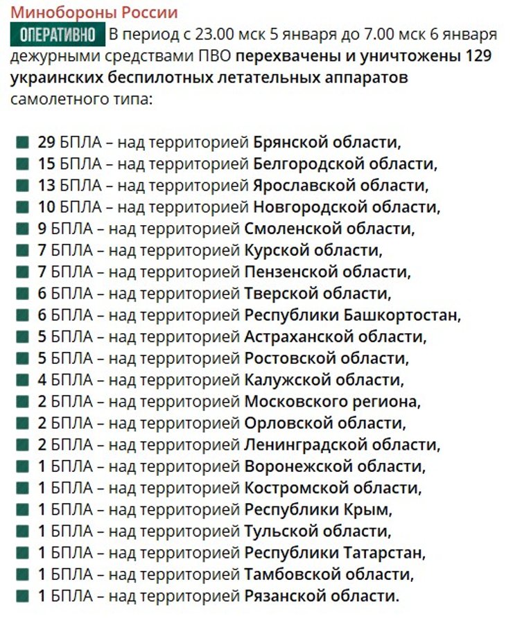 Скриншот звіту Міноборони РФ про атаку БпЛА 6 січня