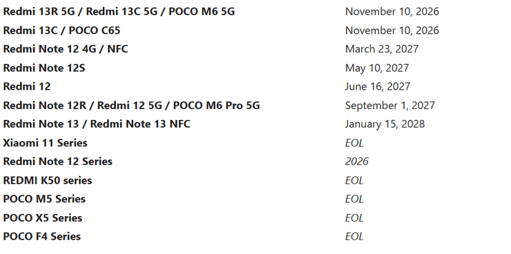 телефоны Xiaomi обновление ОС HyperOS 3