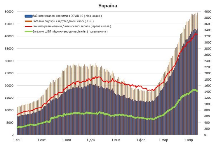 госпитализации, украина, статистика, койкоместа, динамика, коронавирус