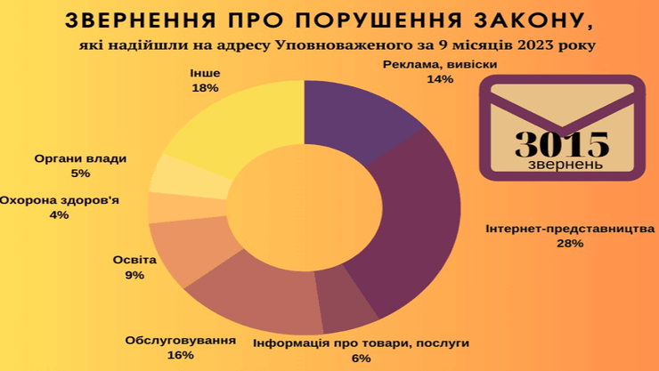 мовний закон, закон про мову, закон про державну мову, мовне питання, порушення мовного закону
