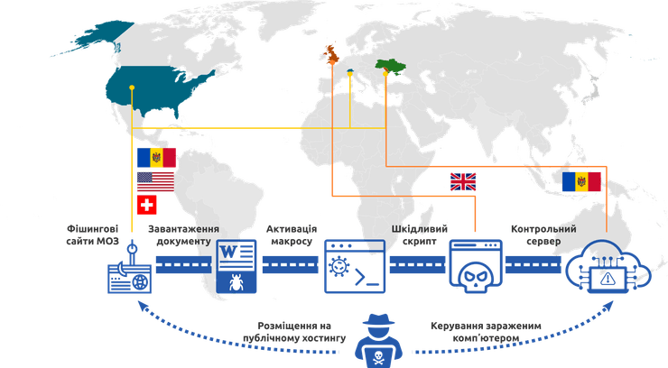 хакеры, снбо, минздрав, вакцина от коронавируса, инфографика