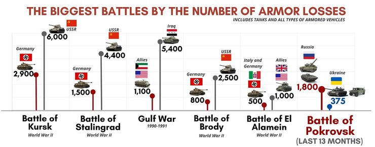 покровськ, донецька область, втрати росіян, підбиті російські танки