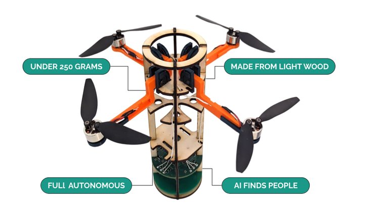 DefendEye, дрон, БПЛА, Польша, фото