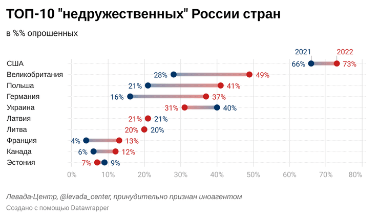 недружественные страны, недружественные россии страны, какие страны недружественные россии