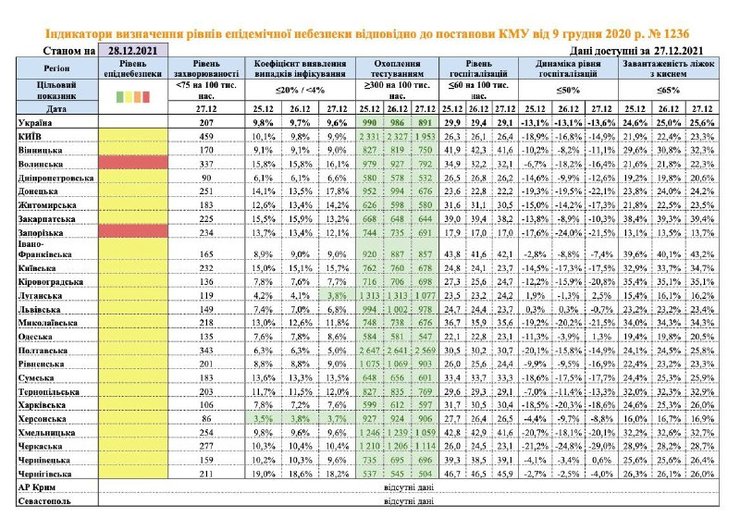 коронавирус, Минздрав, данные