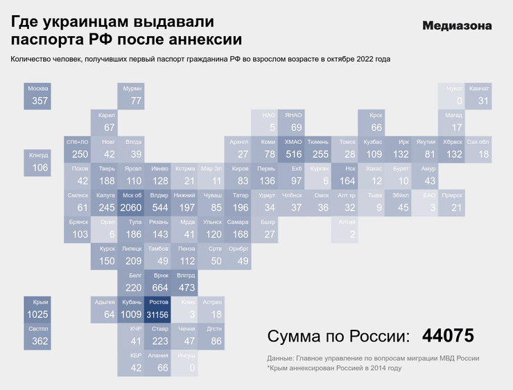 Выдача российские паспорта украинцы гражданство Россия