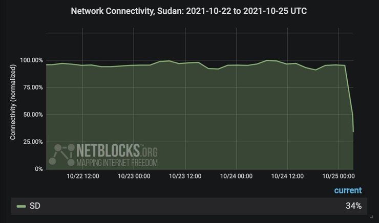 военный переворот в судане