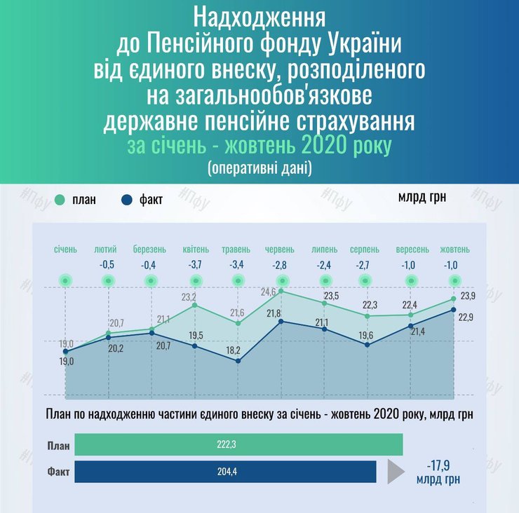 Инфографика: ПФУ