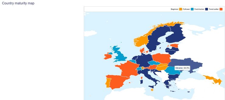 открытые данные, Украина, рейтинг, Европа, карта