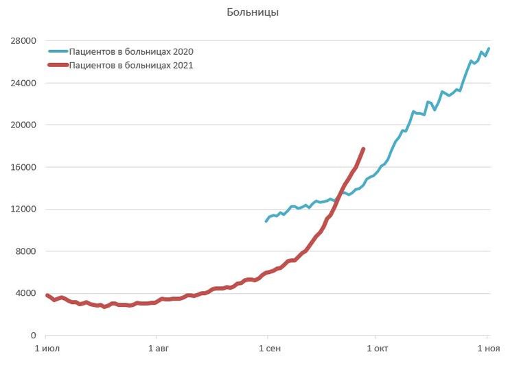 коронавирус, пациенты, больницы,