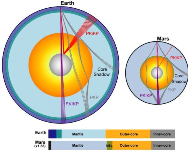 ядро Землі ядро Марса