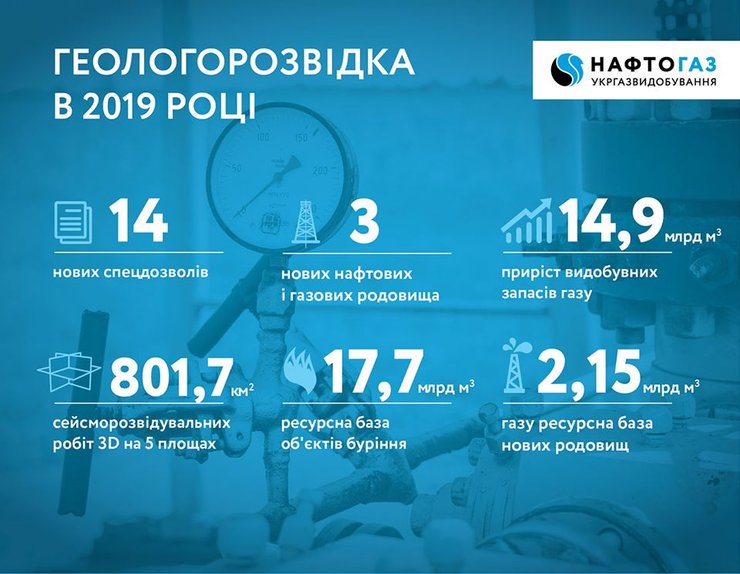 украина, укргаздобыча, инфографика