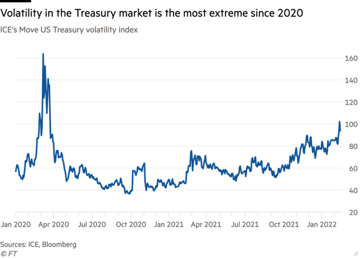 Ринок, папери, США, вкладення, падіння