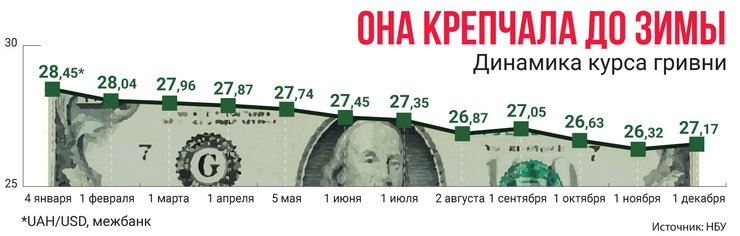 курс гривны, гривна укрепляется, динамика курса гривны, курс гривны 2021