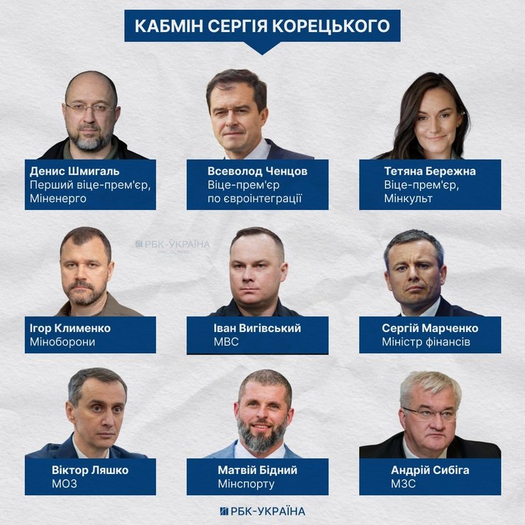 інфографіка з призначенням віце-прем'єрів та частини міністрів 16 липня