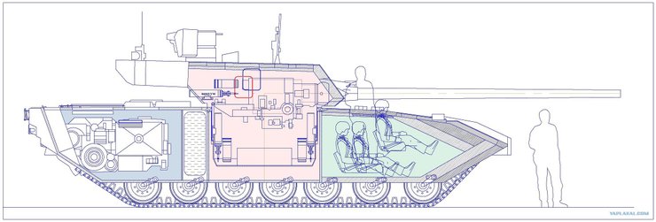 проблеми танка т-14 армата