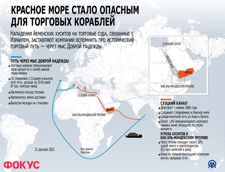 война 2024, где будет новая война, где начнется новая война, война в африке, атаки хуситов, атаки на корабли, хуситы в красном море,