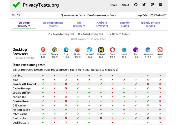 приватність в інтернеті, інтернет реклама, інтернет безпека, стеження в інтернеті