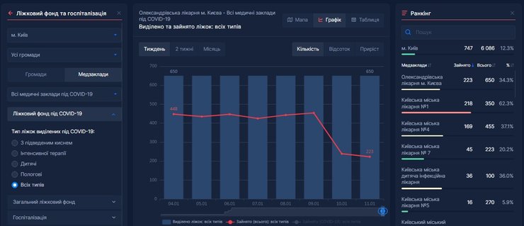 Госпитализации статистика