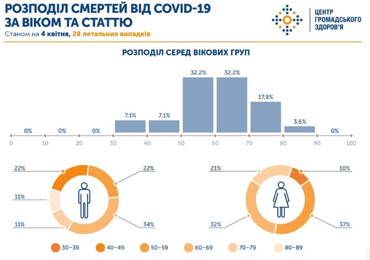 Молодые люди, коронавирус, ВОЗ
