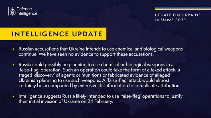 Биологическое оружие Россия оккупанты Украина вторжение разведка Великобритания