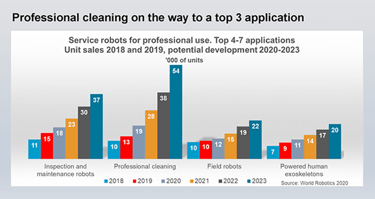 роботы, робот
