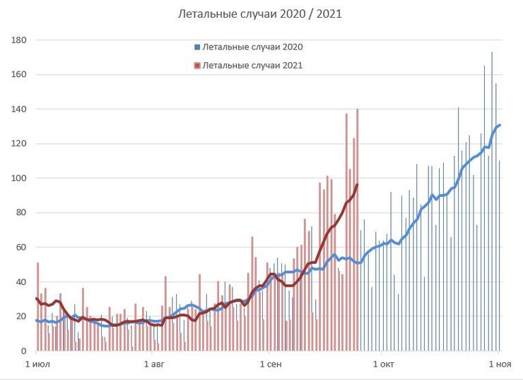 летальные случаи, ковид